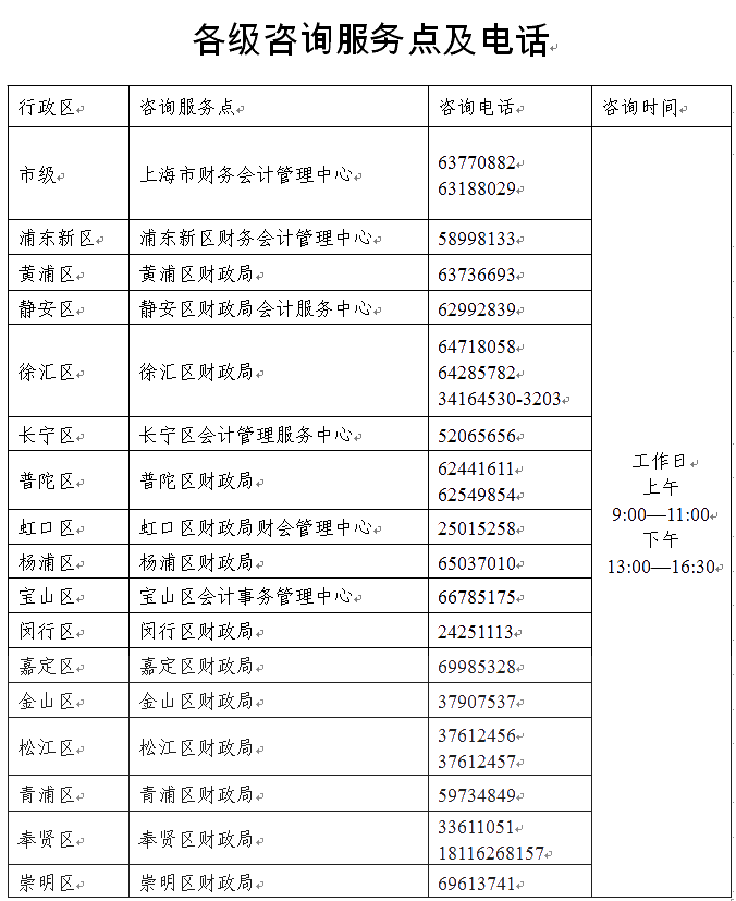 上海中級會計(jì)職稱報名咨詢電話