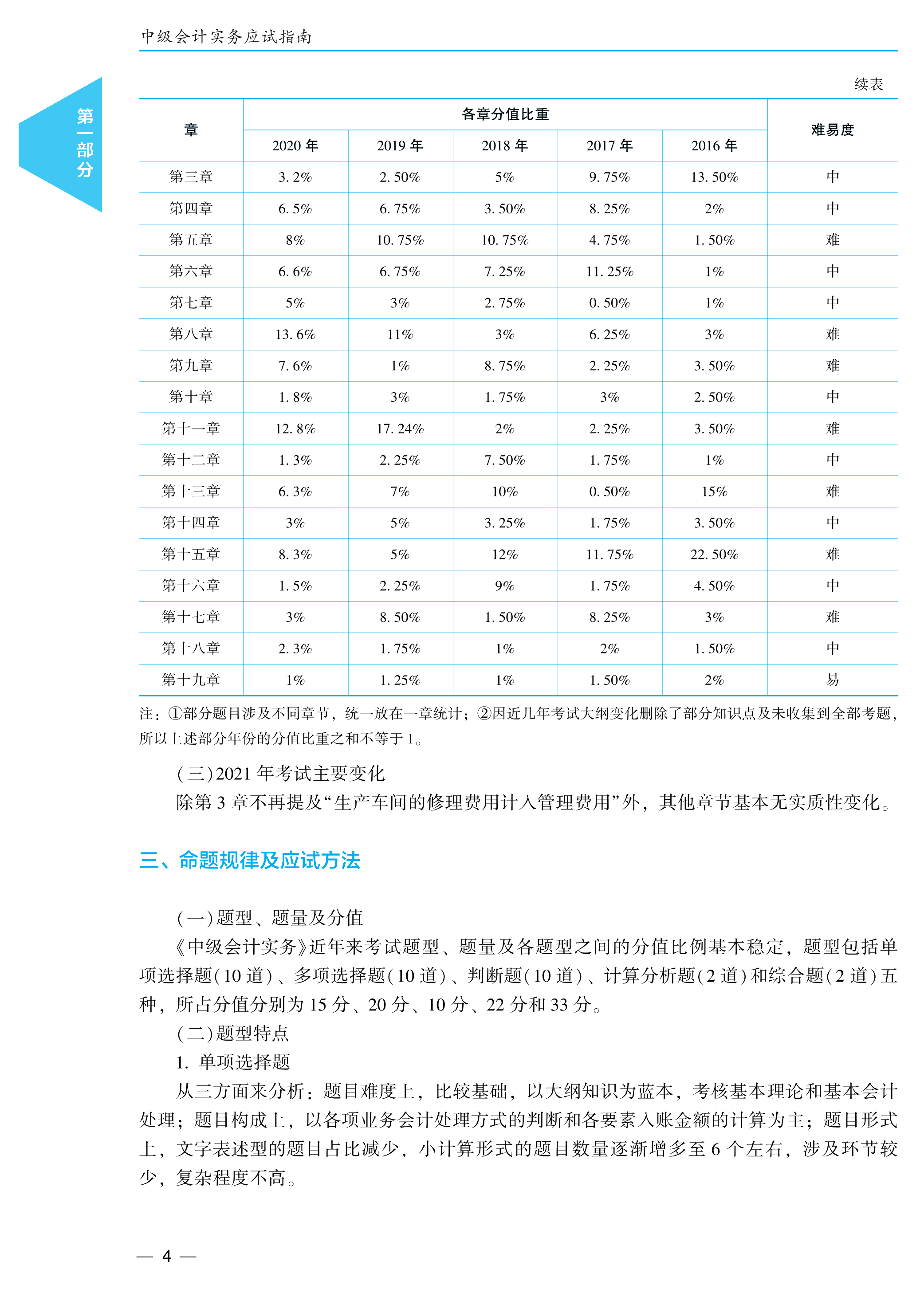 2021高志謙主編中級會(huì)計(jì)實(shí)務(wù)《應(yīng)試指南》免費(fèi)試讀