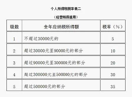 提醒！這項(xiàng)匯算3月31日就結(jié)束了