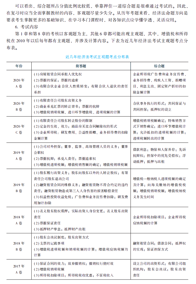 2021年中級(jí)會(huì)計(jì)職稱經(jīng)濟(jì)法《經(jīng)典題解》搶先試讀