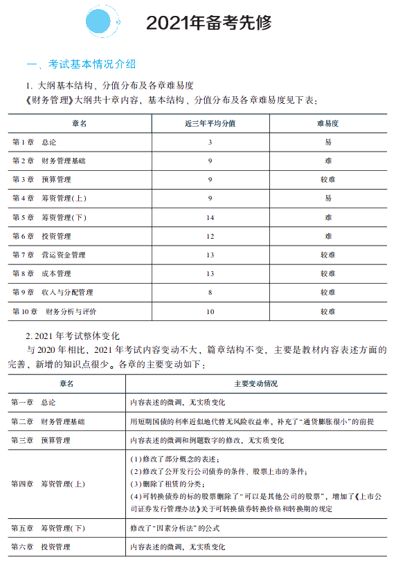 2021年中級會(huì)計(jì)職稱財(cái)務(wù)管理《經(jīng)典題解》搶先試讀