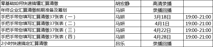 2021年企業(yè)所得稅匯算清繳開始，這個(gè)先收藏了！