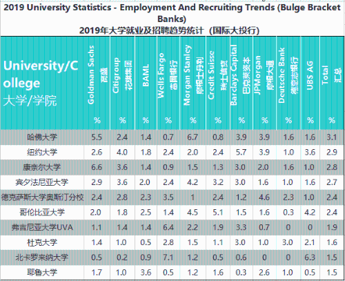 想進投行？有CFA進投行會更容易嗎？