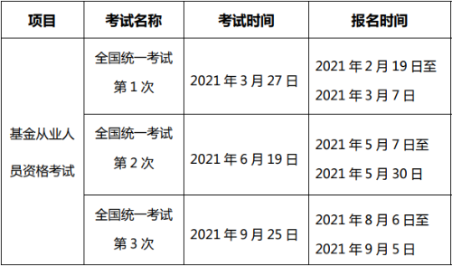 2021基金從業(yè)報(bào)名時(shí)間安排！基金從業(yè)報(bào)名流程