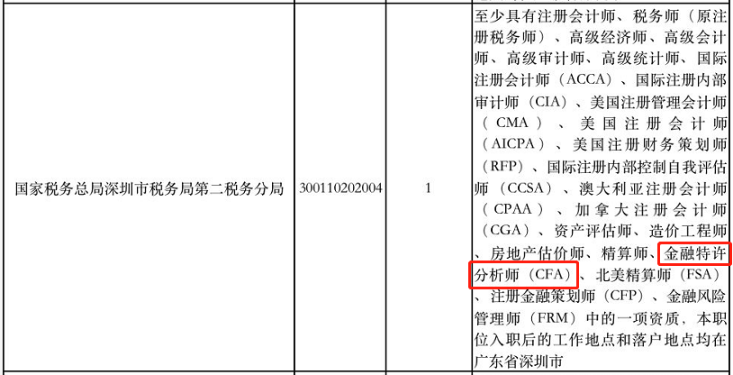 好消息！考公務(wù)員有CFA證書可以優(yōu)先錄用！