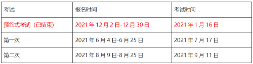 寧波2021期貨從業(yè)考試時間7月報名時間