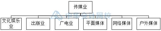 影視傳媒業(yè)特殊會(huì)計(jì)科目設(shè)置，你知道幾個(gè)？