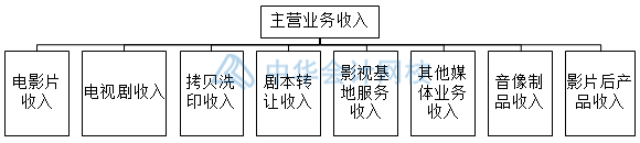 影視傳媒業(yè)特殊會(huì)計(jì)科目設(shè)置，你知道幾個(gè)？