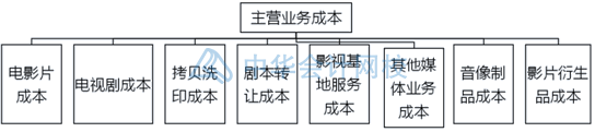 影視傳媒業(yè)特殊會(huì)計(jì)科目設(shè)置，你知道幾個(gè)？