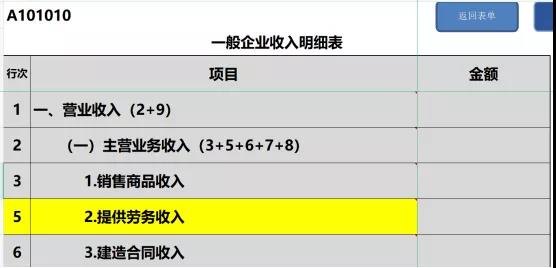 提醒！企業(yè)所得稅年度匯繳申報表，這8個地方別填錯了！