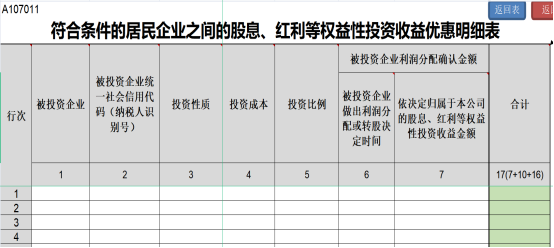 提醒！企業(yè)所得稅年度匯繳申報表，這8個地方別填錯了！