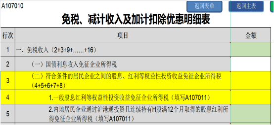 提醒！企業(yè)所得稅年度匯繳申報表，這8個地方別填錯了！