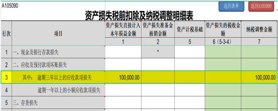 提醒！企業(yè)所得稅年度匯繳申報表，這8個地方別填錯了！