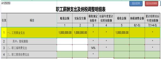 提醒！企業(yè)所得稅年度匯繳申報表，這8個地方別填錯了！