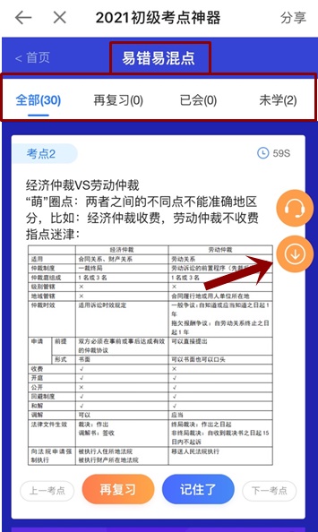 奔走相告！初級會計(jì)考點(diǎn)神器新增60個(gè)易混易錯(cuò)知識點(diǎn)！