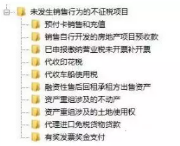 發(fā)票開具，商品編碼怎么選？你清楚嗎？