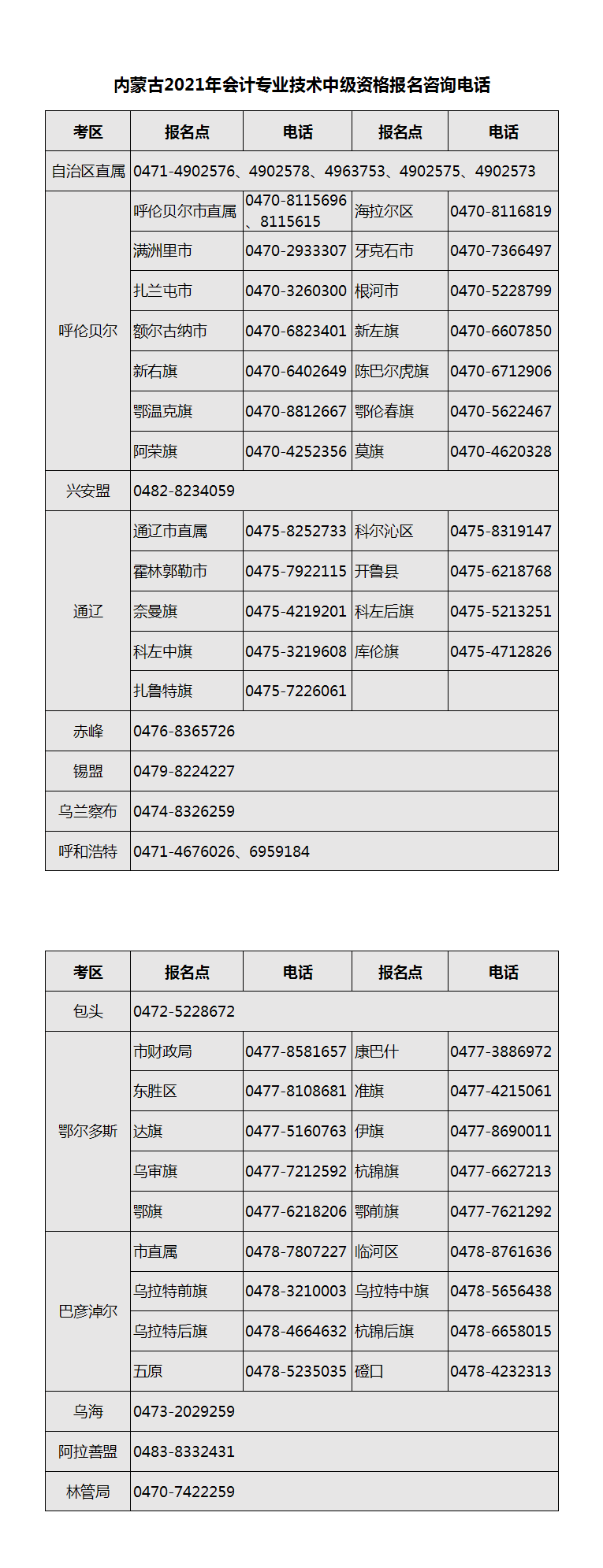 內(nèi)蒙古2021年中級會計職稱考試報名咨詢電話