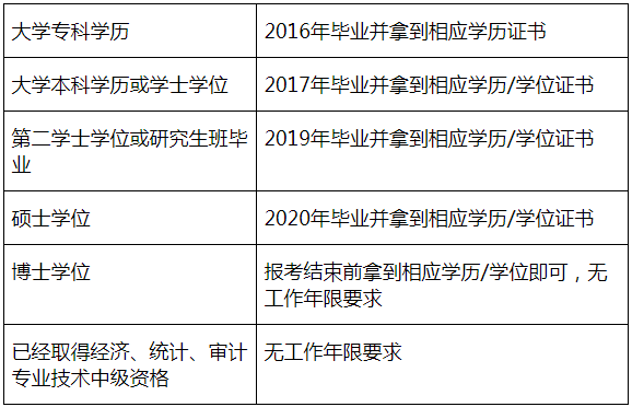 四川成都2021年會(huì)計(jì)職稱考試常見相關(guān)問題解答