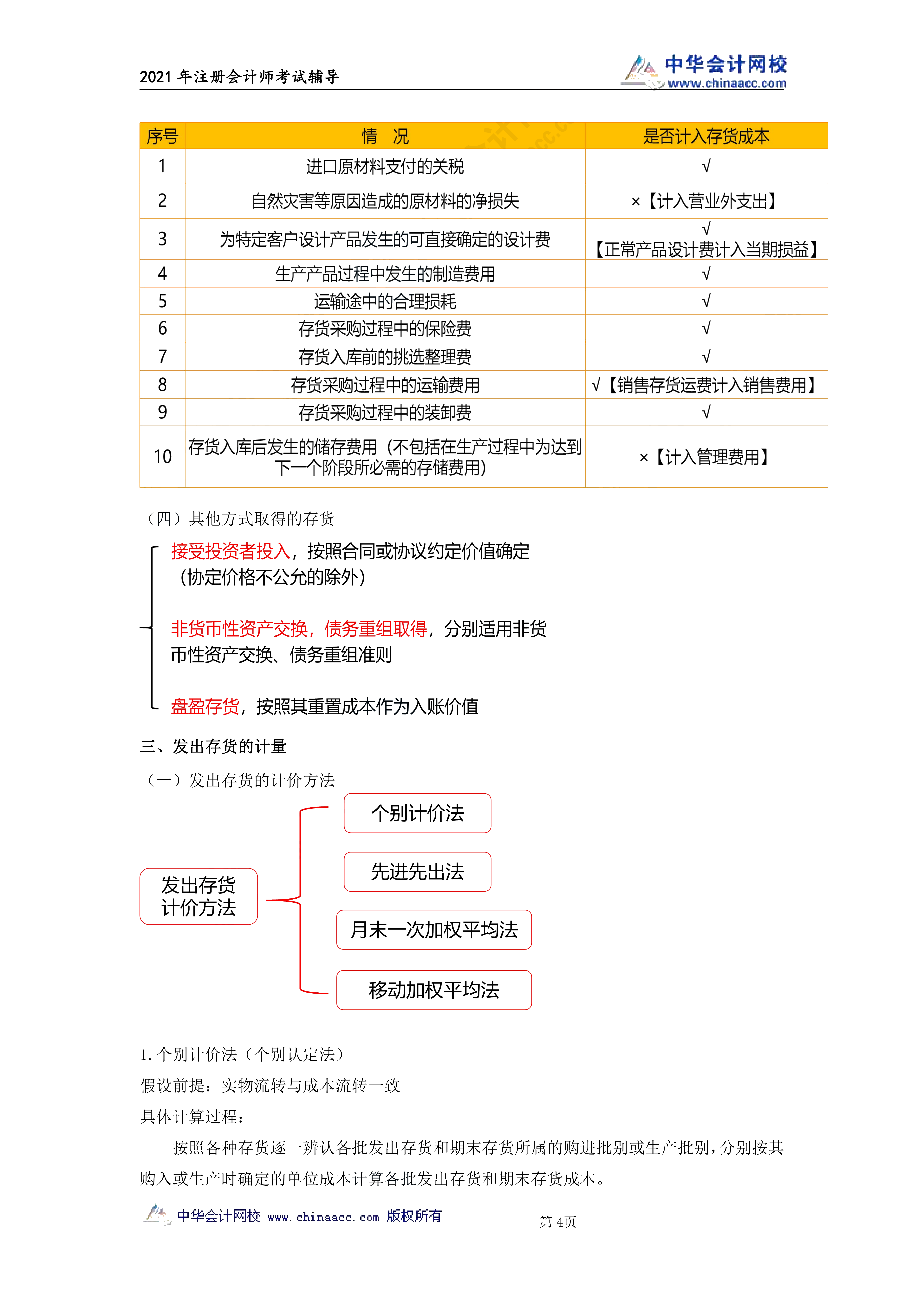 注會會計第二章《存貨》講義_03