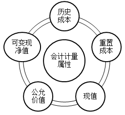 2021初級會計(jì)考試難度會增加嗎？從通過率來看...