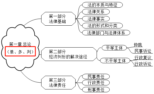 2021初級會計(jì)考試難度會增加嗎？從通過率來看...