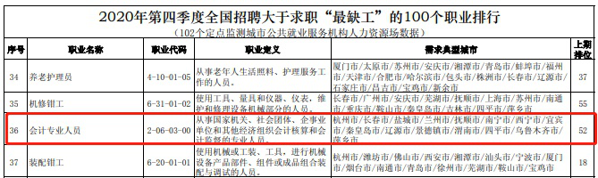 速看：競爭對手最不想你知道的中級會計含金量！