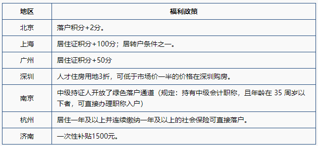 速看：競爭對手最不想你知道的中級會計含金量！