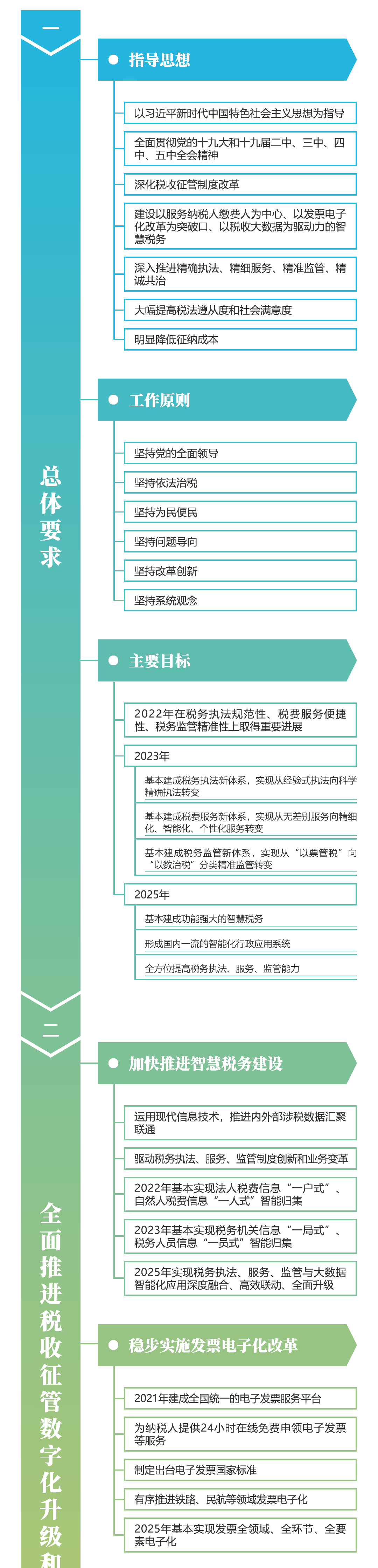 關(guān)注！深化稅收征管改革思維導(dǎo)圖來(lái)啦~財(cái)稅人一定要看！