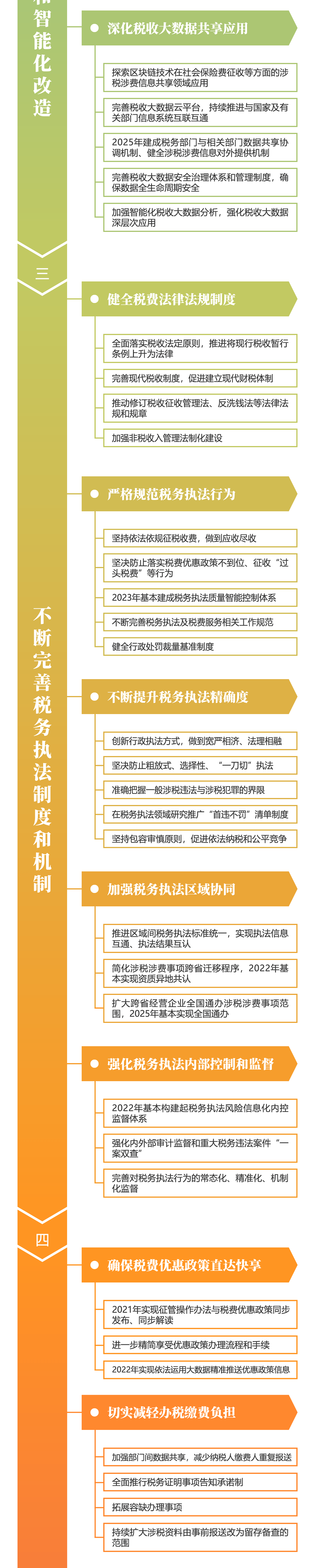 關(guān)注！深化稅收征管改革思維導(dǎo)圖來(lái)啦~財(cái)稅人一定要看！