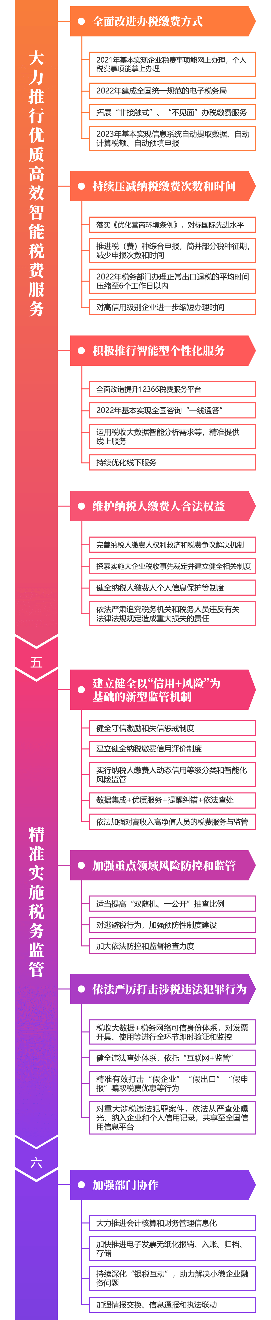 關(guān)注！深化稅收征管改革思維導(dǎo)圖來(lái)啦~財(cái)稅人一定要看！