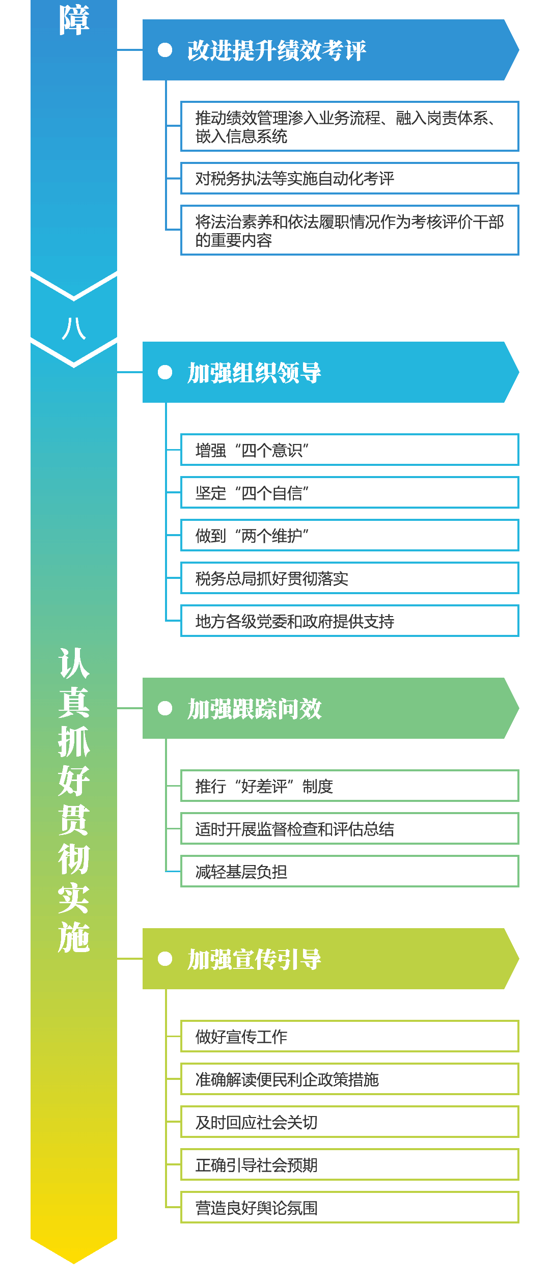 關(guān)注！深化稅收征管改革思維導(dǎo)圖來(lái)啦~財(cái)稅人一定要看！