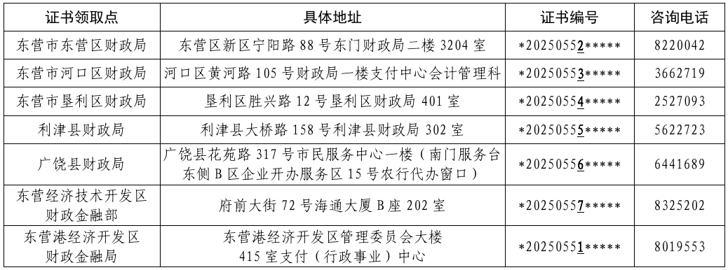 山東東營2020中級會(huì)計(jì)資格證書領(lǐng)取點(diǎn)及咨詢電話