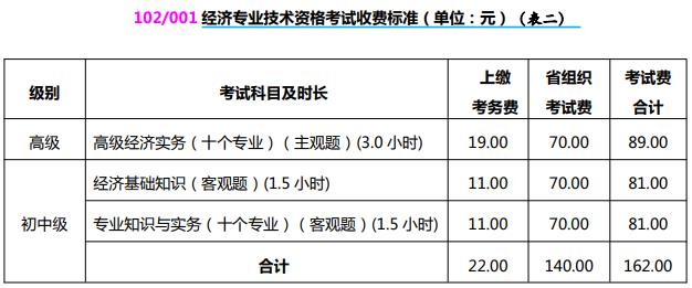 山西2021初中級(jí)經(jīng)濟(jì)師收費(fèi)標(biāo)準(zhǔn)