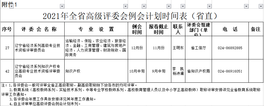 遼寧2021年高級經(jīng)濟師評審計劃時間表公布！