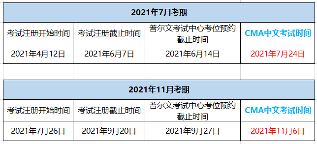 CMA考試報名時間