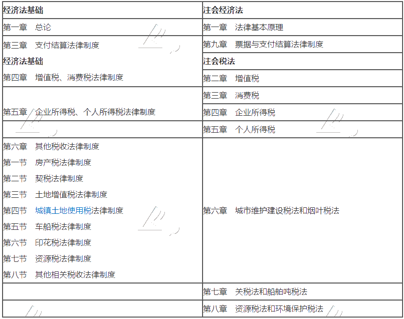 注會報名入口開通 考注會需要先拿下初級會計證書嗎？