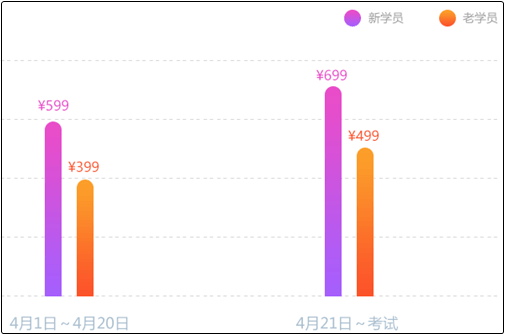 沖刺 從初級點題密訓(xùn)班開始！這幾個理讓你無法拒絕它!