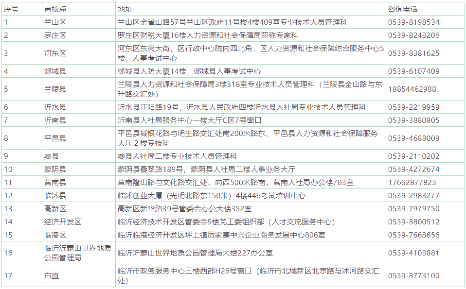 審核點信息表