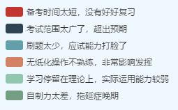 2020年中級會計(jì)考試通過率僅13？超過30%考生失利原因是…