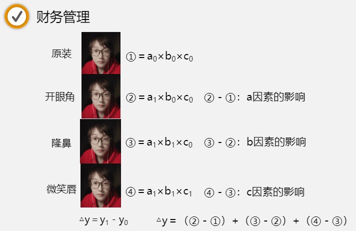 趣味學中級財管：劉方蕊老師靈魂拷問我美嗎？為此開眼角隆鼻？