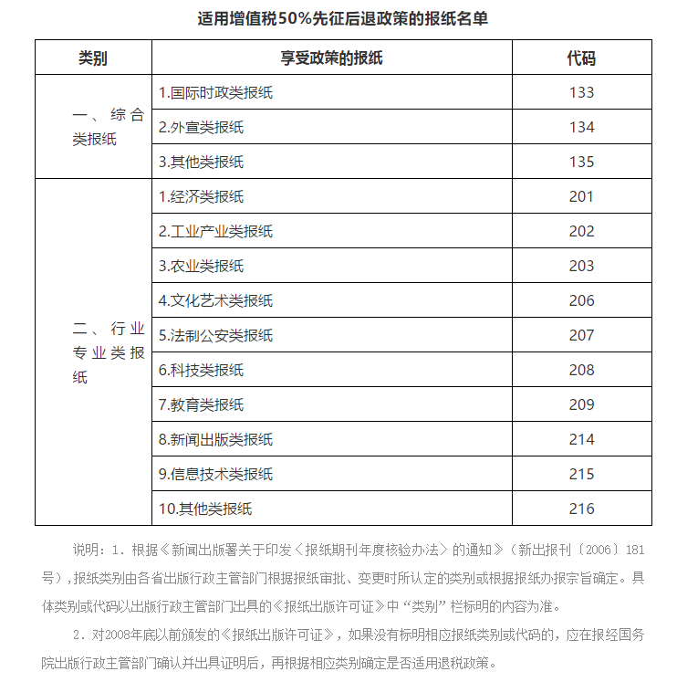 好消息！宣傳文化增值稅優(yōu)惠政策延續(xù)