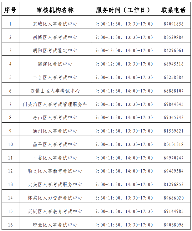 審核機構審核機構聯(lián)系方式