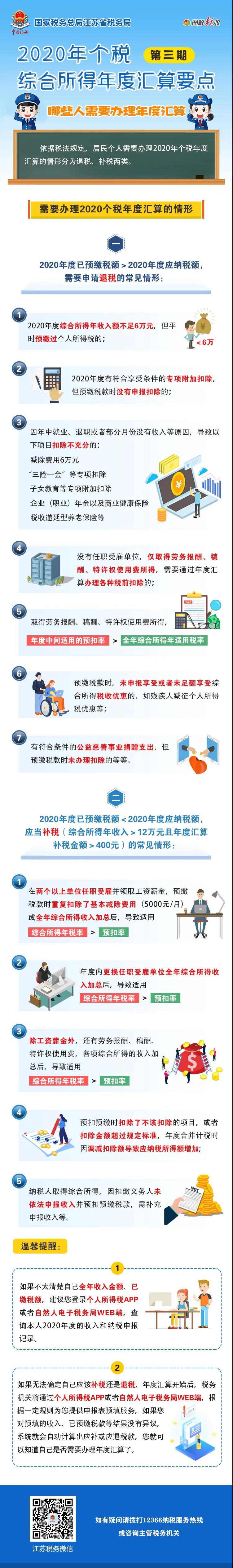 多退少補！2020年個稅年度匯算有這幾種情形！