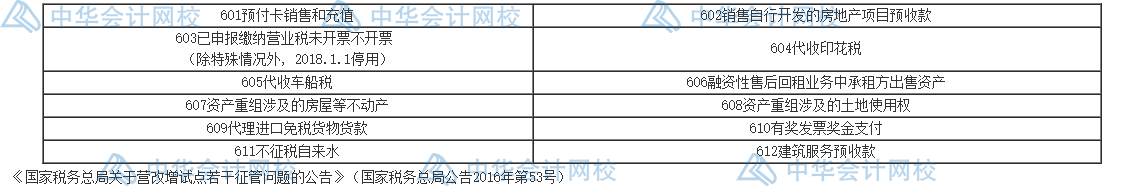 不征收增值稅項(xiàng)目需要開(kāi)發(fā)票嗎？