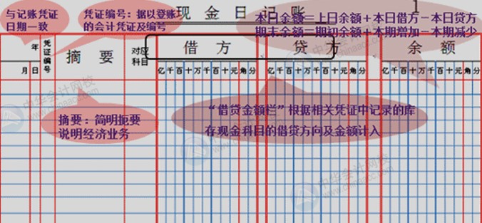 出納如何記賬？這里都為你整理好了