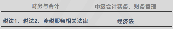 稅務(wù)師與中級(jí)會(huì)計(jì)師
