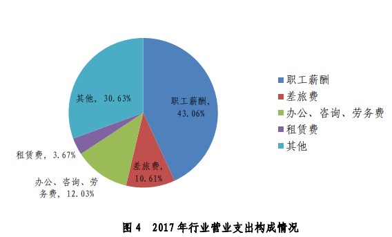 財(cái)政部宣布注冊(cè)會(huì)計(jì)師要漲薪？還不抓緊時(shí)間備考！