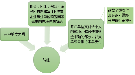 基本財(cái)經(jīng)法規(guī)及制度，你都掌握了嗎？（一）