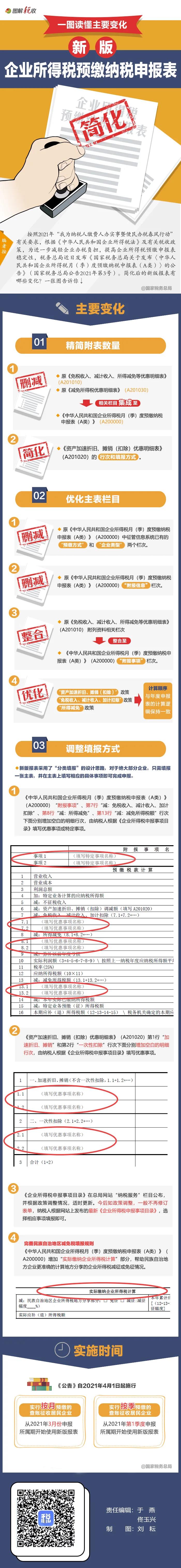 企業(yè)所得稅預(yù)繳納稅申報表簡化了！一圖讀懂主要變化