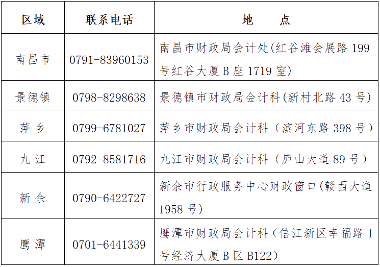 2021江西高級(jí)會(huì)計(jì)師準(zhǔn)考證打印時(shí)間公布